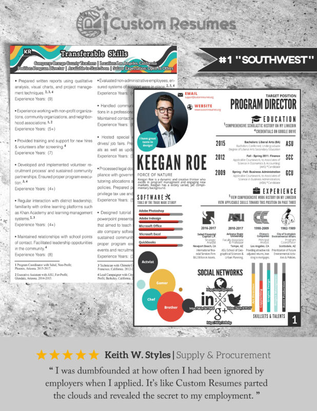 Custom Resumes