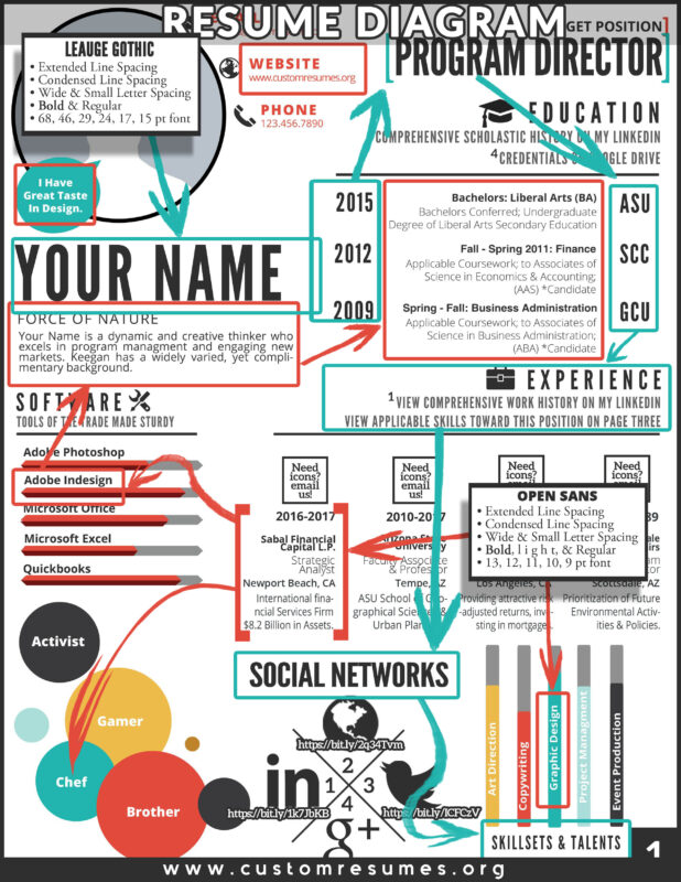 Custom Resumes