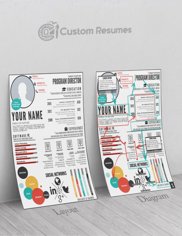 Custom Resumes