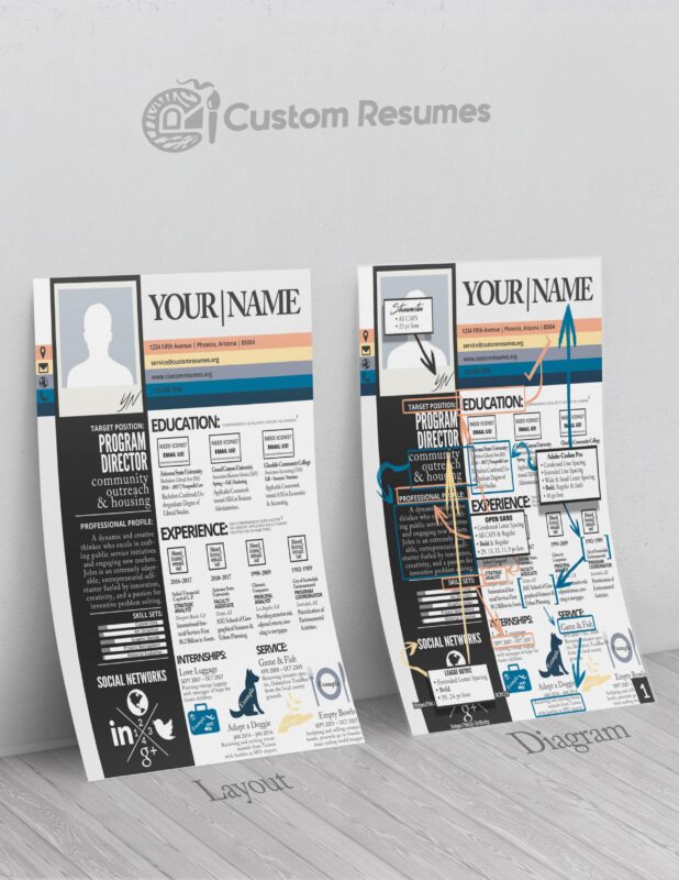 Custom Resumes