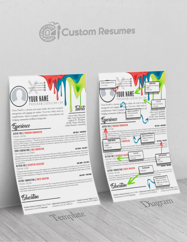 Custom Resumes